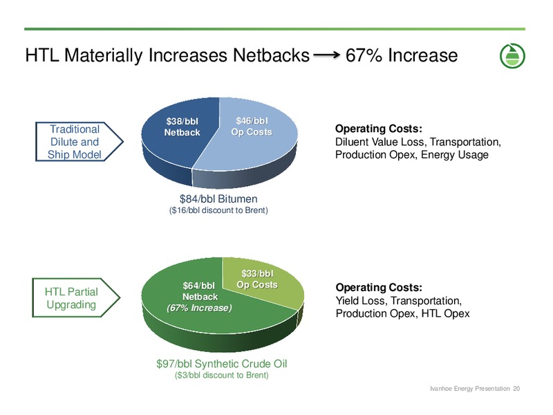 CORPORATE PRESENTATION – Ivanhoe Energy, Inc. – slide 19