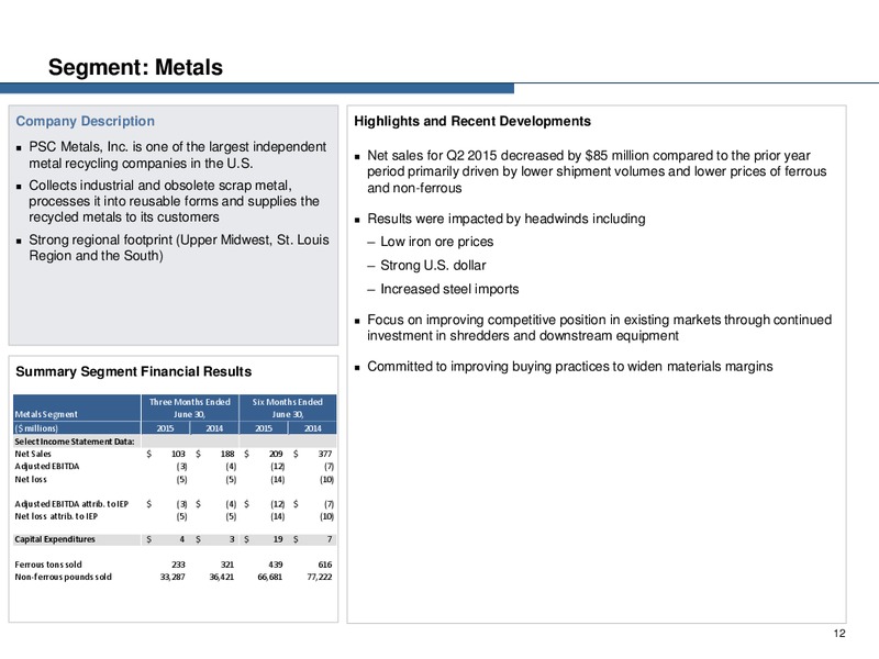 Q2 2015 Earnings Call – Icahn Enterprises Lp – slide 11