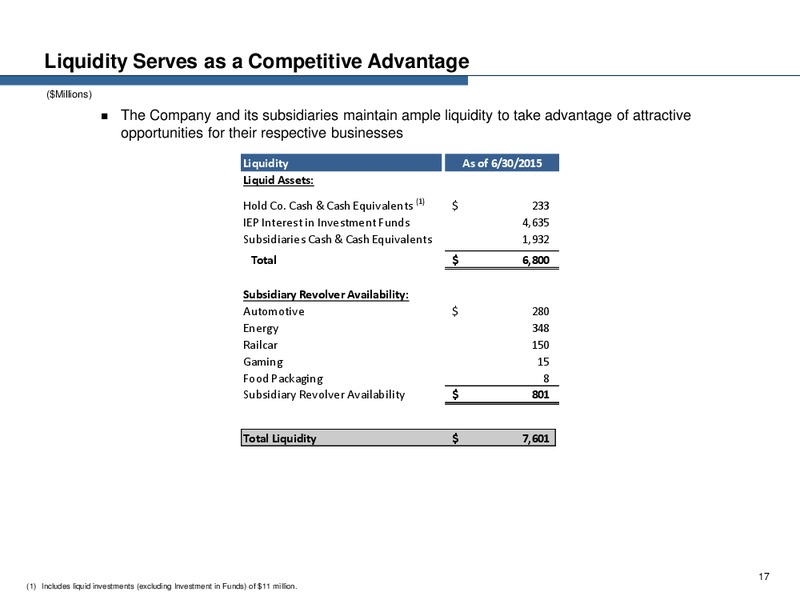 Q2 2015 Earnings Call – Icahn Enterprises Lp – slide 16