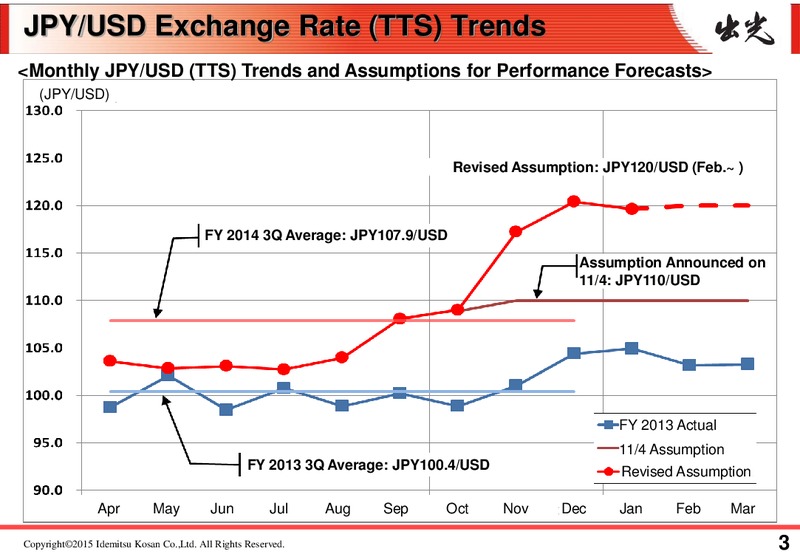 Q3 2015 RESULTS – Idemitsu Kosan Co.,Ltd. – slide 4