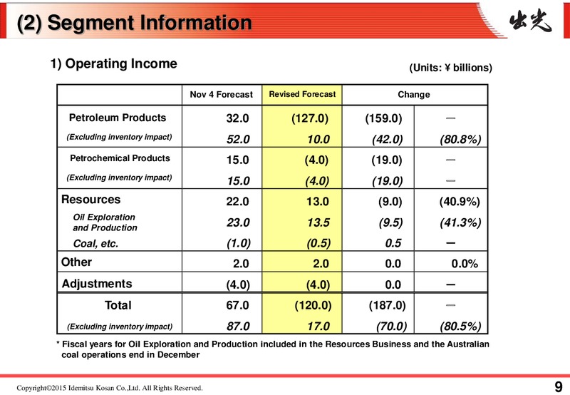 Q3 2015 RESULTS – Idemitsu Kosan Co.,Ltd. – slide 12