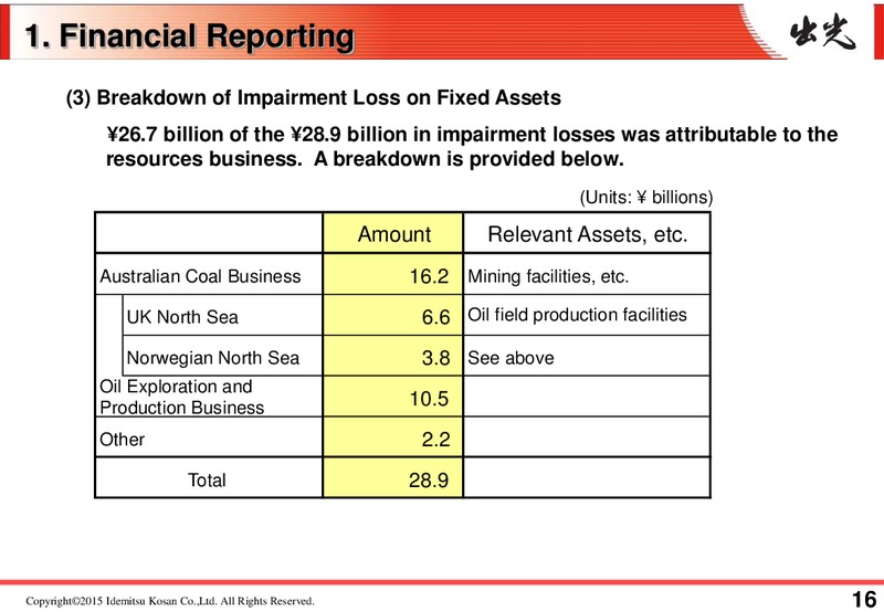 Q3 2015 RESULTS – Idemitsu Kosan Co.,Ltd. – slide 20