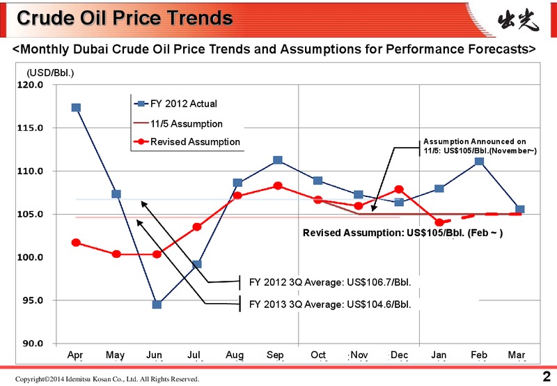 Q3 2013 RESULTS – Idemitsu Kosan Co.,Ltd. – slide 3