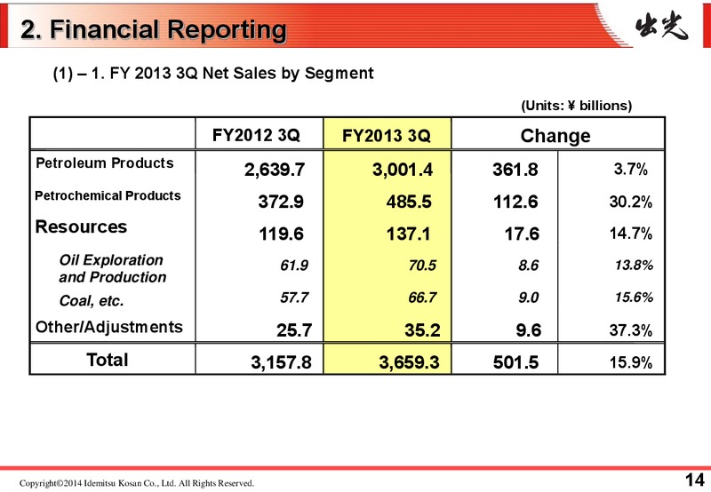 Q3 2013 RESULTS – Idemitsu Kosan Co.,Ltd. – slide 18