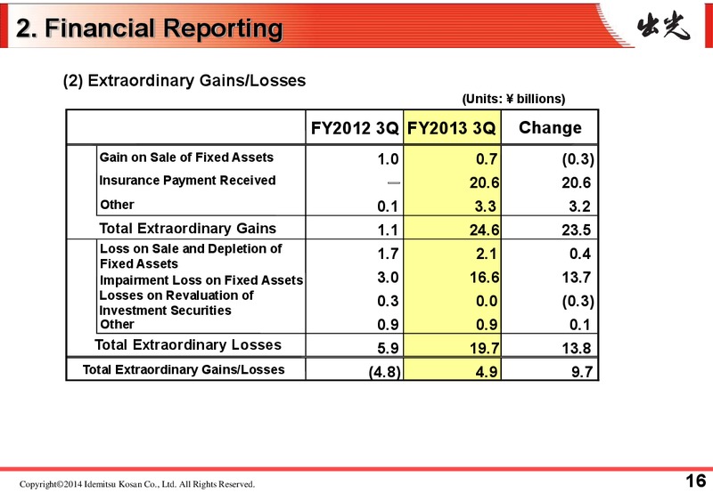 Q3 2013 RESULTS – Idemitsu Kosan Co.,Ltd. – slide 20