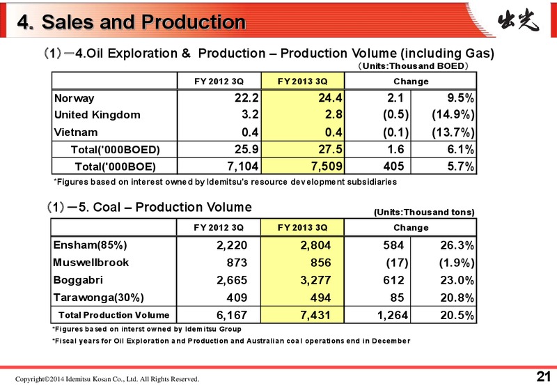 Q3 2013 RESULTS – Idemitsu Kosan Co.,Ltd. – slide 25