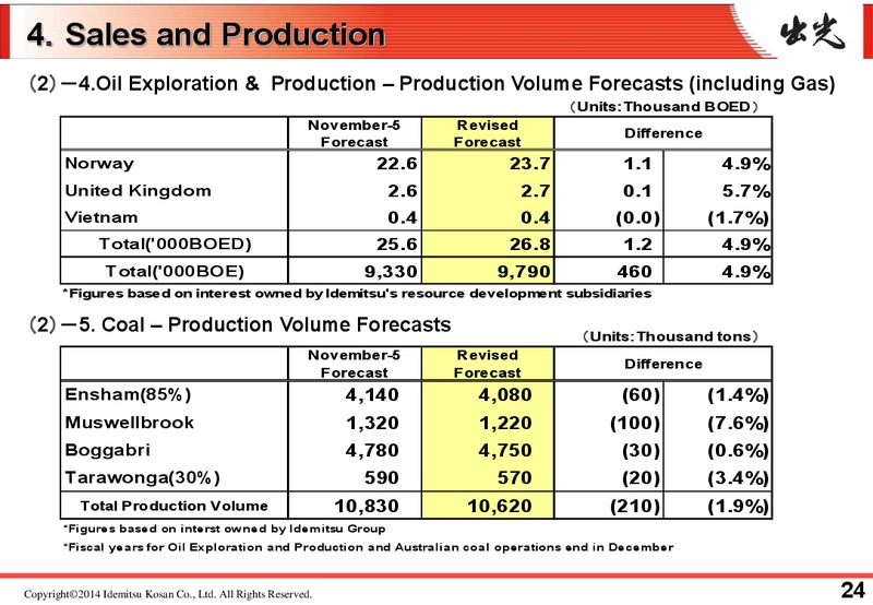 Q3 2013 RESULTS – Idemitsu Kosan Co.,Ltd. – slide 28