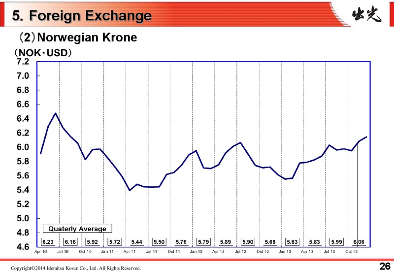 Q3 2013 RESULTS – Idemitsu Kosan Co.,Ltd. – slide 30