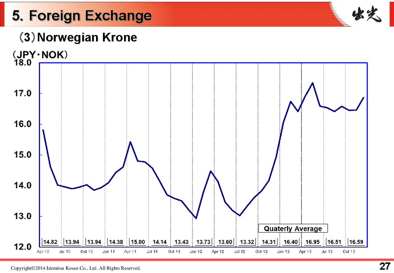 Q3 2013 RESULTS – Idemitsu Kosan Co.,Ltd. – slide 31