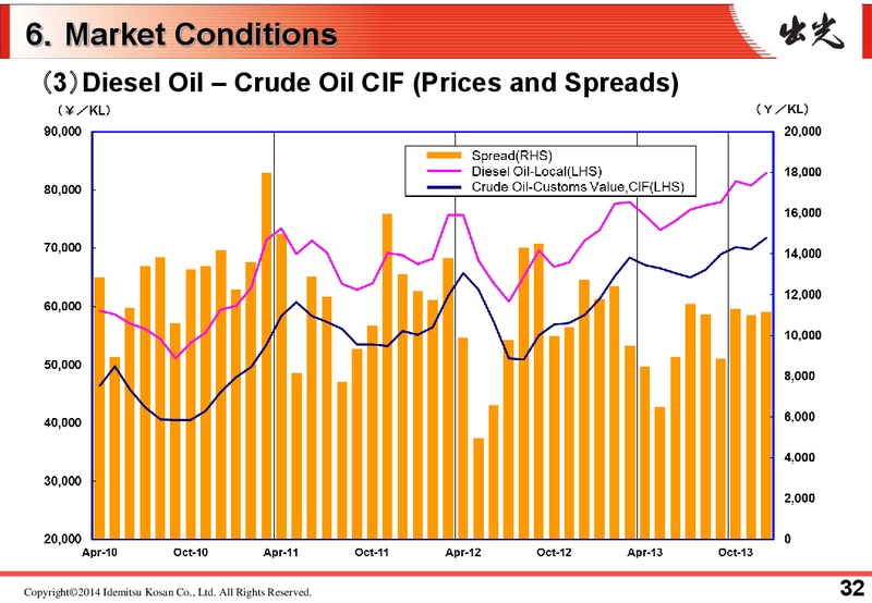 Q3 2013 RESULTS – Idemitsu Kosan Co.,Ltd. – slide 36