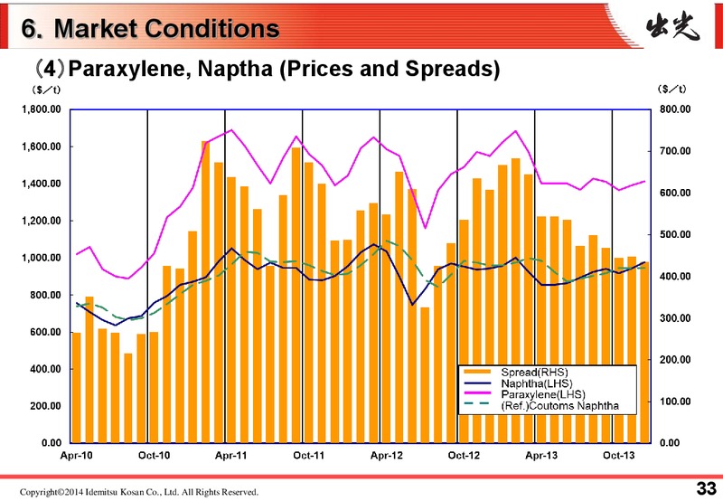 Q3 2013 RESULTS – Idemitsu Kosan Co.,Ltd. – slide 37