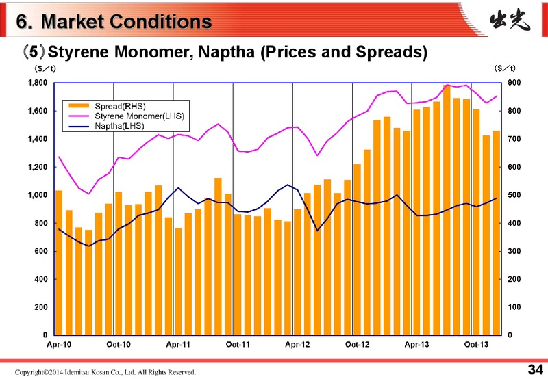 Q3 2013 RESULTS – Idemitsu Kosan Co.,Ltd. – slide 38
