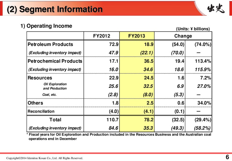 FULL YEAR 2013 RESULTS – Idemitsu Kosan Co.,Ltd. – slide 8
