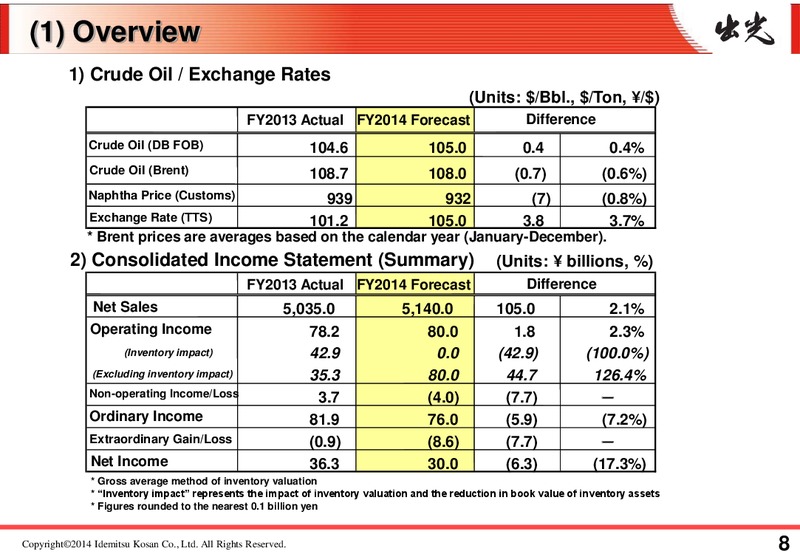 FULL YEAR 2013 RESULTS – Idemitsu Kosan Co.,Ltd. – slide 11