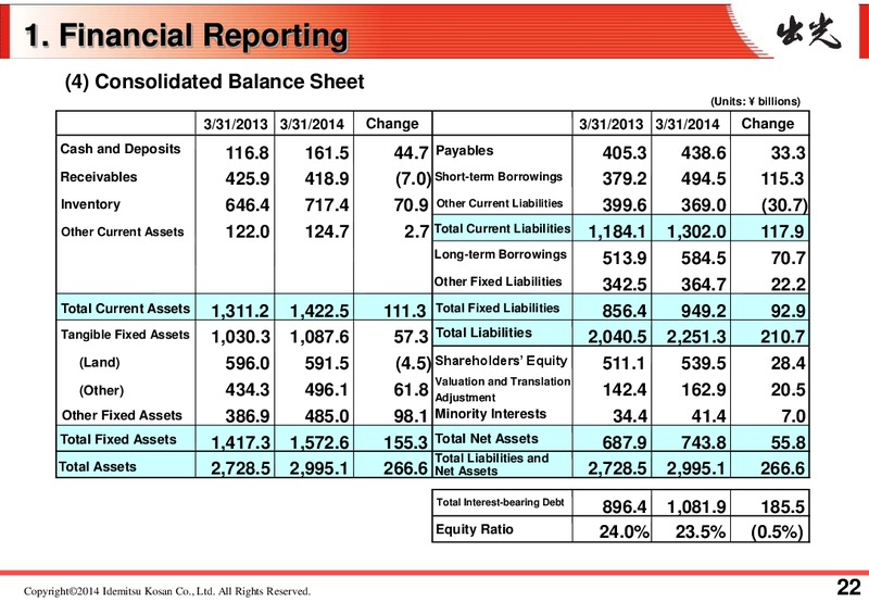 FULL YEAR 2013 RESULTS – Idemitsu Kosan Co.,Ltd. – slide 27