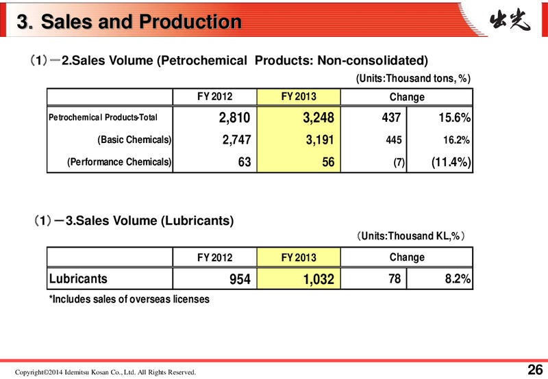 FULL YEAR 2013 RESULTS – Idemitsu Kosan Co.,Ltd. – slide 31