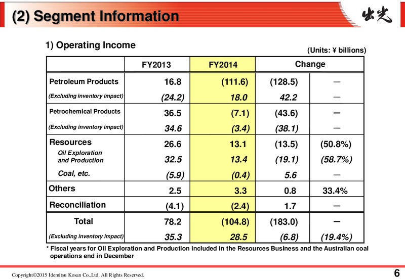 FULL YEAR 2014 RESULTS – Idemitsu Kosan Co.,Ltd. – slide 8