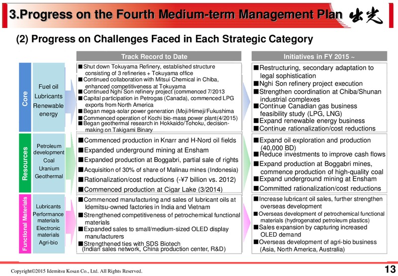 FULL YEAR 2014 RESULTS – Idemitsu Kosan Co.,Ltd. – slide 17