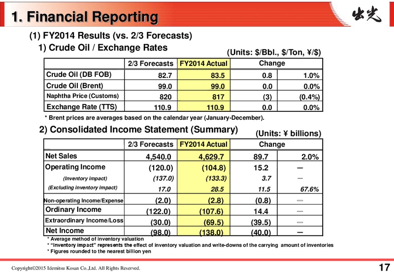 FULL YEAR 2014 RESULTS – Idemitsu Kosan Co.,Ltd. – slide 22