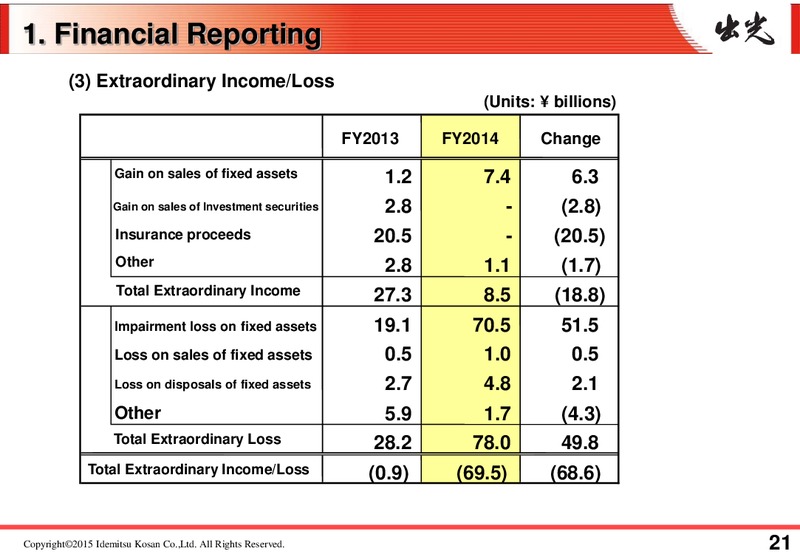 FULL YEAR 2014 RESULTS – Idemitsu Kosan Co.,Ltd. – slide 26