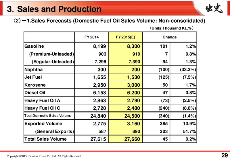 FULL YEAR 2014 RESULTS – Idemitsu Kosan Co.,Ltd. – slide 34
