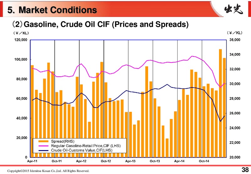 FULL YEAR 2014 RESULTS – Idemitsu Kosan Co.,Ltd. – slide 43
