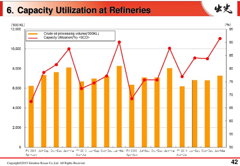FULL YEAR 2014 RESULTS – Idemitsu Kosan Co.,Ltd. – slide 47
