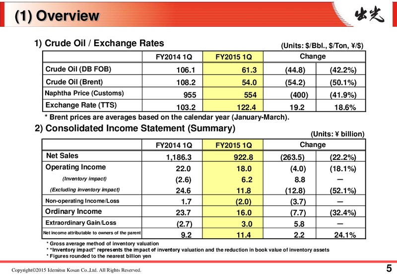 Q1 FY 2015 Earnings Call – Idemitsu Kosan Co.,Ltd. – slide 7
