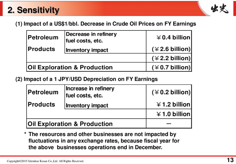 Q1 FY 2015 Earnings Call – Idemitsu Kosan Co.,Ltd. – slide 16