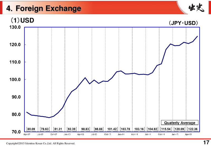 Q1 FY 2015 Earnings Call – Idemitsu Kosan Co.,Ltd. – slide 20
