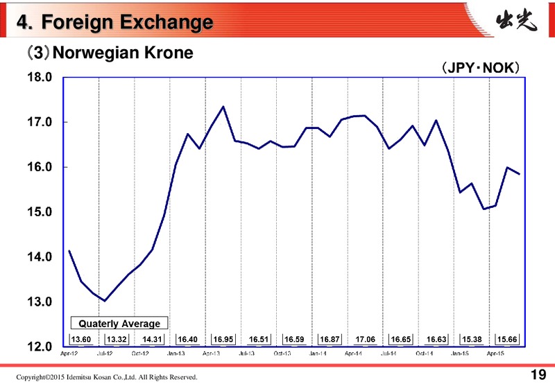 Q1 FY 2015 Earnings Call – Idemitsu Kosan Co.,Ltd. – slide 22