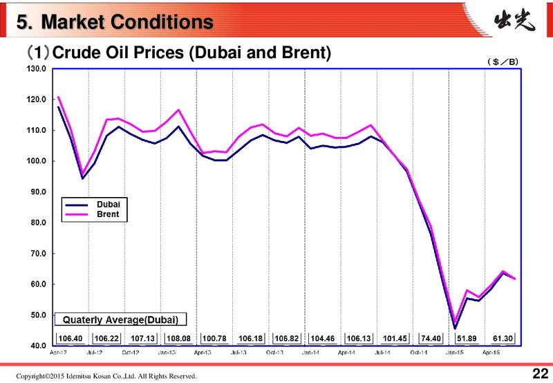 Q1 FY 2015 Earnings Call – Idemitsu Kosan Co.,Ltd. – slide 25