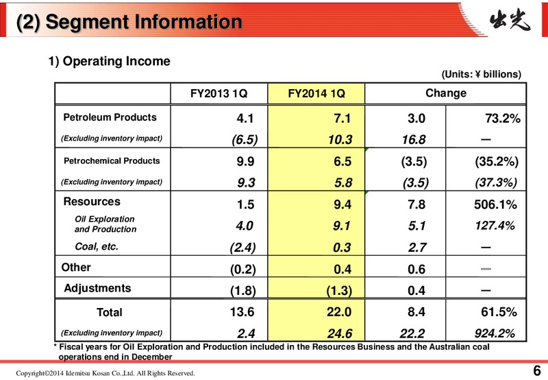 Results for the 1st Quarter FY 2014 – Idemitsu Kosan Co.,Ltd. – slide 8
