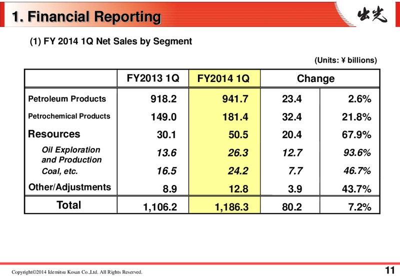Results for the 1st Quarter FY 2014 – Idemitsu Kosan Co.,Ltd. – slide 14