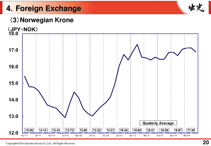 Results for the 1st Quarter FY 2014 – Idemitsu Kosan Co.,Ltd. – slide 23