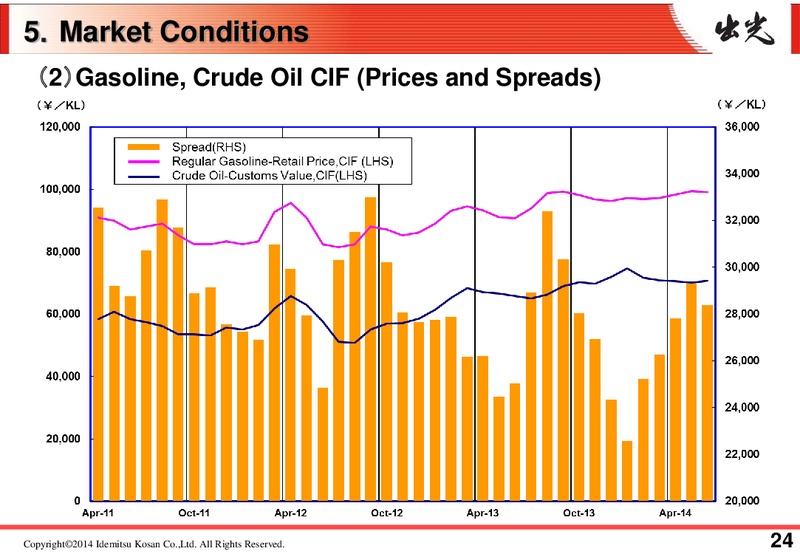Results for the 1st Quarter FY 2014 – Idemitsu Kosan Co.,Ltd. – slide 27