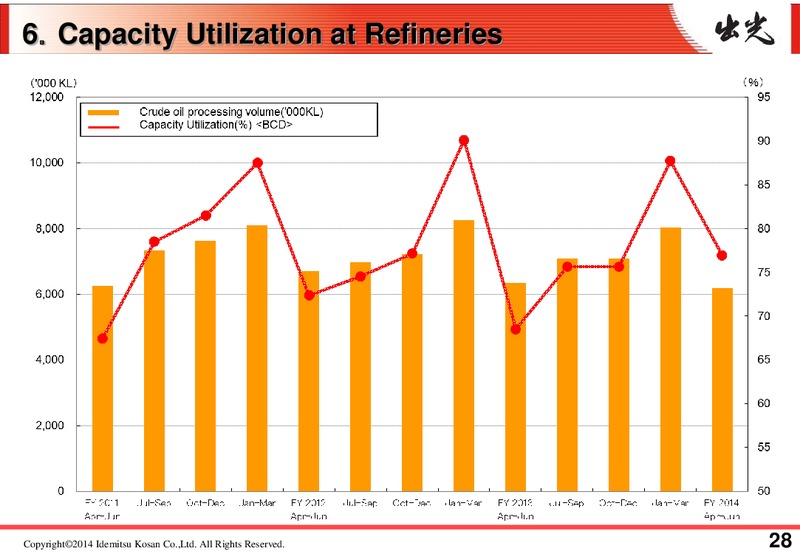 Results for the 1st Quarter FY 2014 – Idemitsu Kosan Co.,Ltd. – slide 31