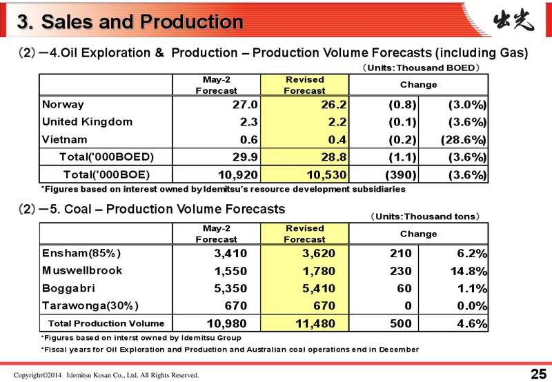 Results for the 2nd Quarter FY 2014 – Idemitsu Kosan Co.,Ltd. – slide 29