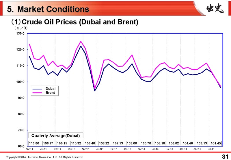 Results for the 2nd Quarter FY 2014 – Idemitsu Kosan Co.,Ltd. – slide 35