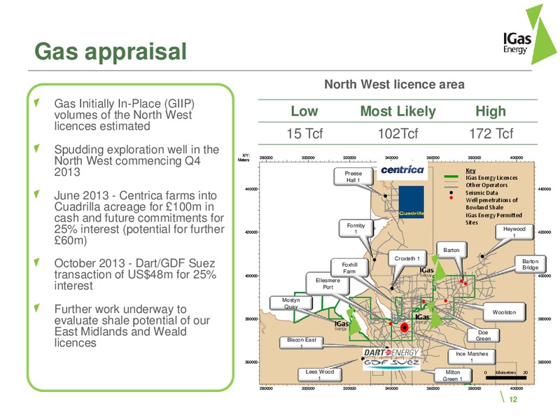 Q2 2013 RESULTS – Igas Energy Plc – slide 12
