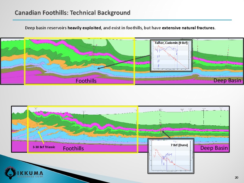 March 2016 Investor Presentation – Ikkuma Resources Corp – slide 20