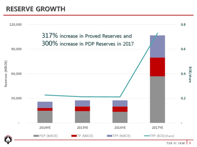 April 2018 Corporate Presentation – Ikkuma Resources Corp – slide 5