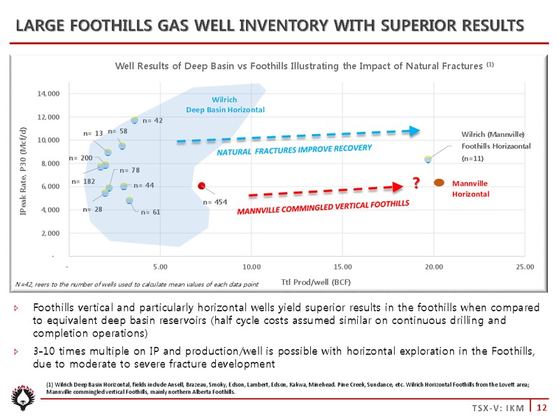 April 2018 Corporate Presentation – Ikkuma Resources Corp – slide 12