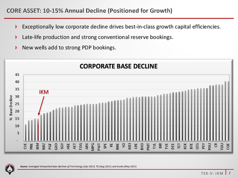 April 2016 Investor Presentation – Ikkuma Resources Corp – slide 6