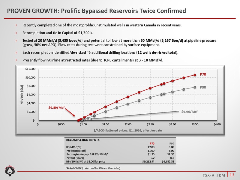 April 2016 Investor Presentation – Ikkuma Resources Corp – slide 11