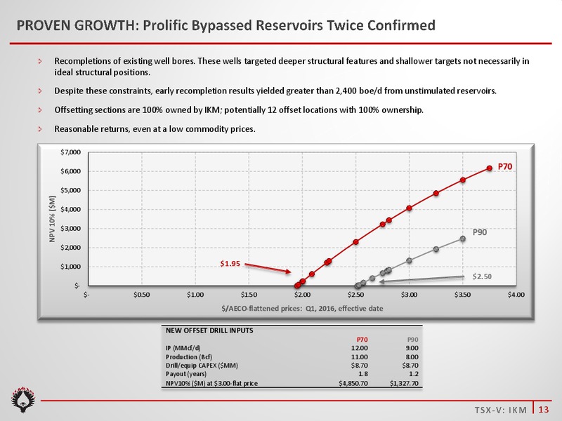 April 2016 Investor Presentation – Ikkuma Resources Corp – slide 12