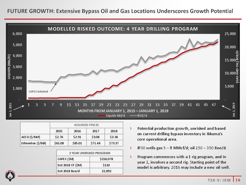 April 2016 Investor Presentation – Ikkuma Resources Corp – slide 15