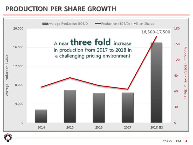 June 2018 Corporate Presentation – Ikkuma Resources Corp – slide 4