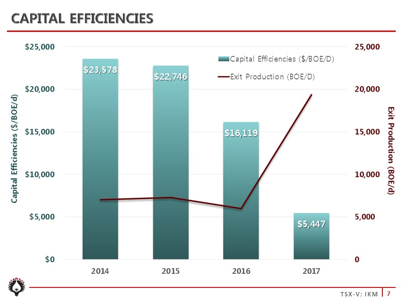 June 2018 Corporate Presentation – Ikkuma Resources Corp – slide 7
