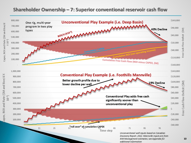 June 2015 Corporate Presentation – Ikkuma Resources Corp – slide 9